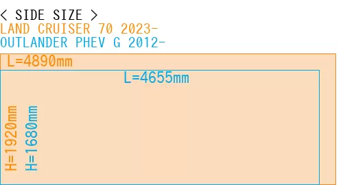#LAND CRUISER 70 2023- + OUTLANDER PHEV G 2012-